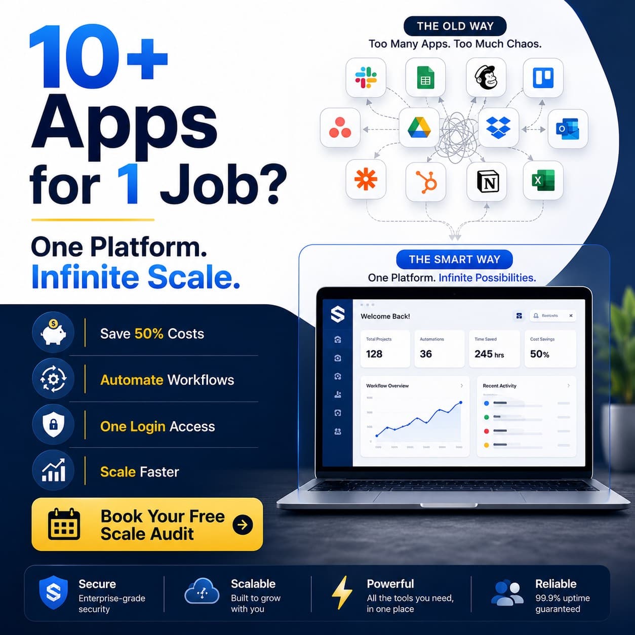 Your Business Is Drowning in Apps - Here’s the Smarter Way to Scale